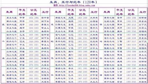 八字五行職業